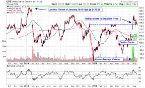 3 Logistics Stocks Getting Ready To Deliver Gains