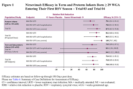 Image result for Nirsevimab