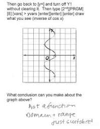 Introducing Inverse Trig Functions High School Math Lesson Plans Precalculus Math Lesson Plans