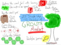 See mindset stock video clips. 25 Ways To Develop A Growth Mindset In Children