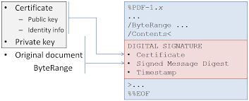 signing a pdf file using azure key vault blog pdf signs