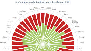 Rezultate bac 2018 teleorman pe edu.ro. Infografic Interactiv Care Este Rata De Promovare La Bacalaureat 2014 Pe Judete Situatia Contestatiilor In Tara Stirileprotv Ro