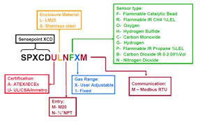 Find more compatible user manuals for sensepoint xcd measuring instruments device. Honeywell Spxcdulnfx Lel Catalytic Bead Gas Detectors