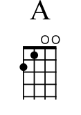 93 gambar chord gitar ukulele senar 4 paling hist gambar pixabay. Celengan Rindu Fiersa Besari Chord Ukulele Pondok Daud Musik