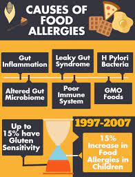 Pin On Digestive Health