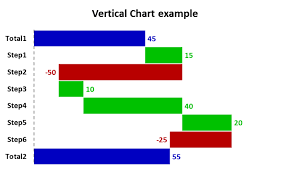 Vertical Chart Was Created By Waterfall Chart Studio