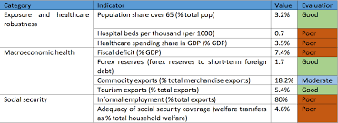 The Impacts Of Covid 19 On India Risk Factors Sustainable Development And Climate Action Iddri
