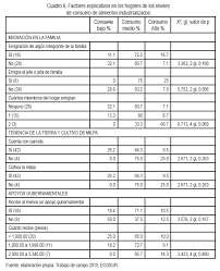 Frecuencia Del Consumo De Alimentos Industrializados Modernos En La Dieta Habitual De Comunidades Mayas De Yucatan Mexico