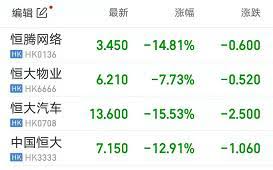 恆大集團（粵拼：hang4 daai6 zaap6 tyun4；英文：evergrande real estate group，sehk：03333），全名叫恆大地產集團hang4 daai6 dei6 caan2 zaap6 tyun4，係中國內地嘅大型住宅開發商。 Emoprpxs Bcxem