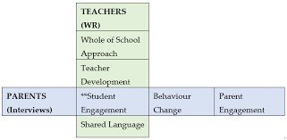 Check spelling or type a new query. Ijerph Free Full Text How Did Parents View The Impact Of The Curriculum Based Healthlit4kids Program Beyond The Classroom Html