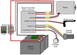 Razor e100 wiring diagram courtesy of razorbase. Electric Scooter Throttle Wiring Diagram Diagram Deminasi