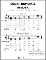 Dream moods is the only free online source you need to discover the meanings to your dreams. Essential Music Theory Guides With Free Printables Musicnotes Now