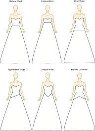 One Of Those Brides Who Is Clueless About Wedding Dress Jargon I Made These Simple Illustrations That Wedding Dress Types Wedding Dress Styles Waistline Dress