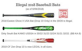 Illegal Bat Lists Busted For Bombing Baseball And Softball