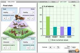 Explore, learning, gizmo, food, chain, answer, key created date: Gizmo Of The Week Food Chain Explorelearning News