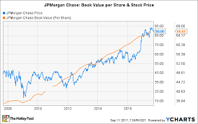 How Long Will It Take Jpmorgan Chases Stock To Double
