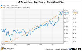 how long will it take jpmorgan chases stock to double