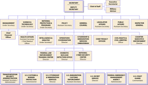 united states department of homeland security wikiwand