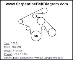 If a new fuse also opens, have the electrical system checked and repaired by a nissan dealer or a repair facility of your choice. View 2001 Nissan Frontier Engine Diagram Png Yukon Diagram