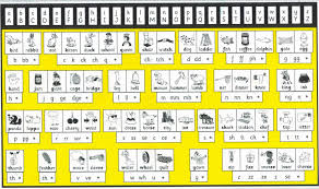 Right Free Printable Thrass Chart 2019