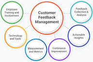 What is Customer Feedback Management (CFM)? Definition, System ...