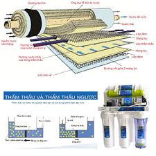 Các ứng dụng của công nghệ thẩm thấu ngược RO