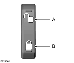 Unless americans act aggressively, it will get much larger, very quickly. Doors And Locks Locking And Unlocking