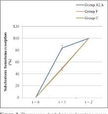 Figure 2 From Resolution Of Subchorionic Hematoma And