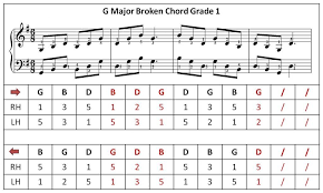 g major broken chord broken chords piano piano scales