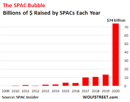 Early excitement can push up the price of a new stock to unsustainable doordash's major focus is the u.s., but the company also has operations in australia and canada. 7ln4hmz7xy4ecm