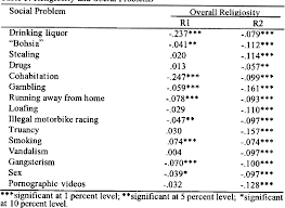 Sultan muhammad v of kelantan. Religiosity And Social Problems In Malaysia Semantic Scholar