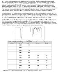 solved 11 10 pts given below is an infrared spectrum