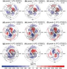 The 2019 New Year Stratospheric Sudden Warming And Its Real Time Predictions In Multiple S2s Models Rao 2019 Journal Of Geophysical Research Atmospheres Wiley Online Library
