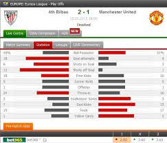 Manchester United Defeated 2 1 By Athletic Bilbao In Spain And The Red Devils Are Knocked Out Fro Uefa Champions League Champions League Champions League Stats