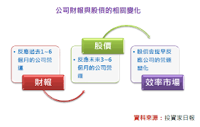 再論主跌段特性：利空就跌、投機股暴跌 - 孫慶龍的投資部落格