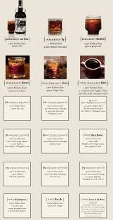 Kraken on ice cocktail recipe: Kraken Recipes Rum Drinks Recipes Rum Drinks Kraken Rum