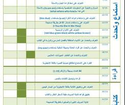 مهارات رابع مترجمه وي كان We Can 1 بلبل انقلش