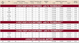 auto battery group size chart best picture of chart