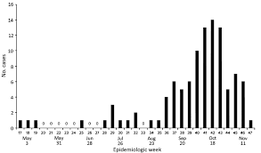 microcephaly cases based on fenton growth chart criteria