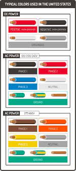 A Guide To Electrical Wiring Colors Coding Graphic Products Electrical Wiring Colours Electrical Wiring Power Wire