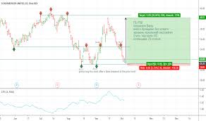 Slb Stock Price And Chart Nyse Slb Tradingview