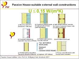 Passive House Suitable Wall Systems Passive House Passive House Design Wall Systems
