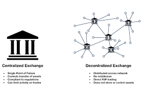 The lack of secret sauce. Bitcoin Is Not The Blockchain Hacker Noon