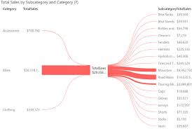 Power Bi Custom Visuals Bowtie Chart