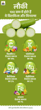 Bottle Gourd Health Benefits (Lauki Sabji Khane Ke Fayde) | Nutritional  Value | गर्मियों के सुपरफूड- लौकी में 10 औषधीय गुण: पोटेशियम-कैल्शियम से  भरपूर लौकी पचने में आसान ...