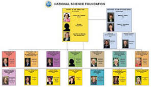 Nsf Congress Toolkit Nsf National Science Foundation