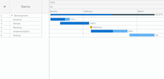Tooltips Timeline Gantt Chart Anychart Documentation