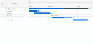 tooltips timeline gantt chart anychart documentation