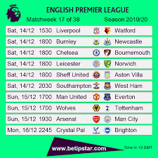 Follow premier league and 5000+ competitions on scoreboard.com! English Premier League Fixtures Matchweek17 Soccer Predictions English Premier League Premier League Fixtures