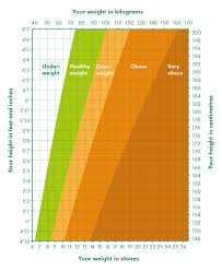 comprehensive nhs obesity chart nhs healthy weight chart nhs